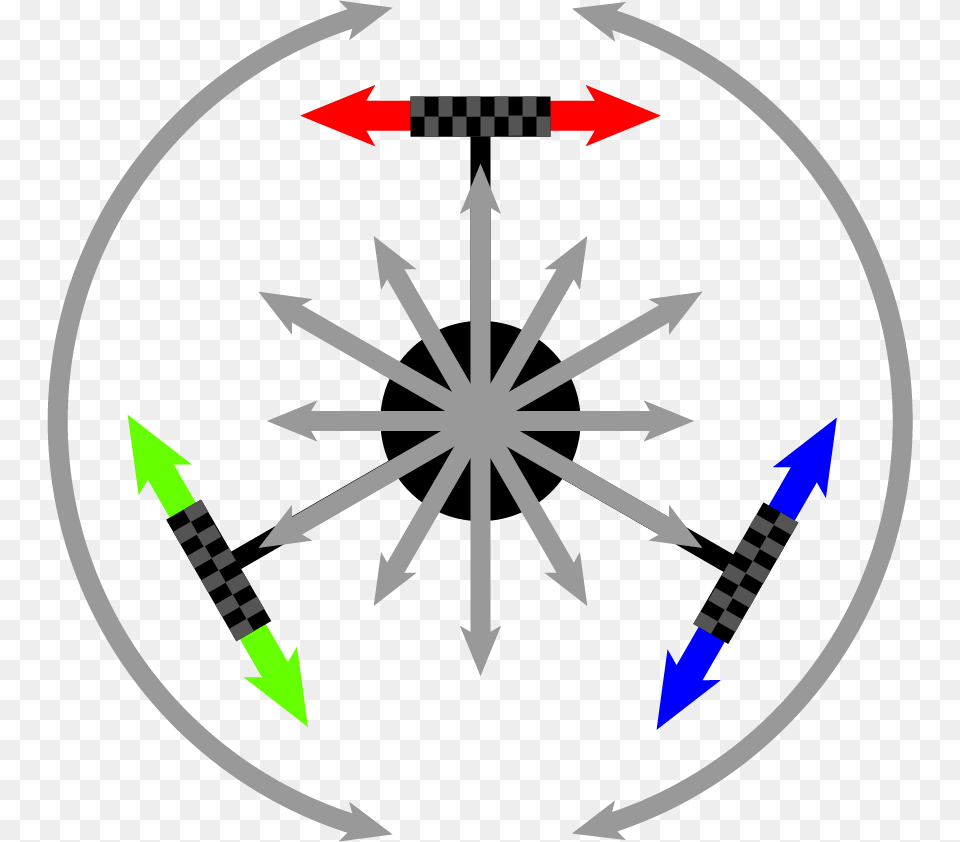 Range Of Movement Affordable And Clean Energy Symbol, Electronics, Hardware, Machine, Wheel Free Transparent Png