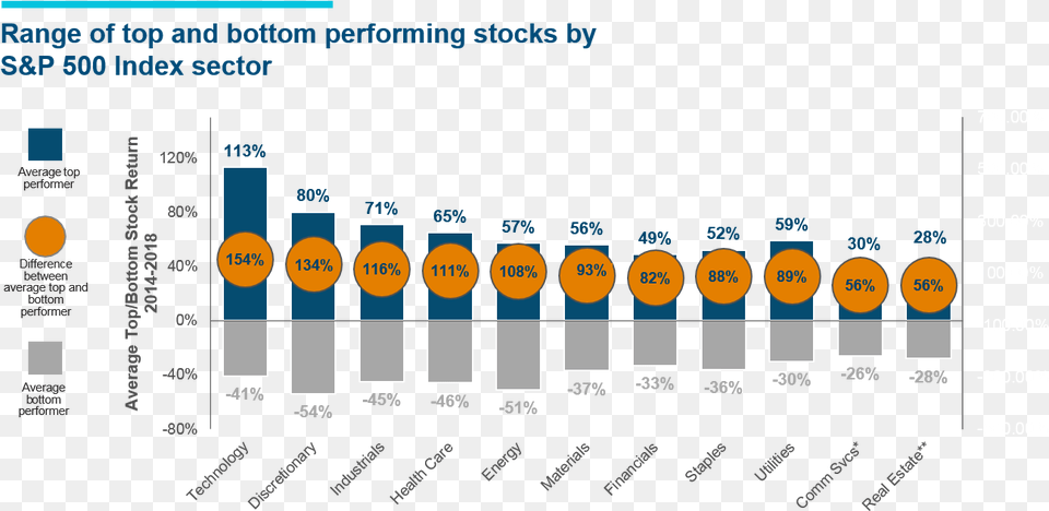 Range Of Top And Bottom Performing Stocks By Sampp, Nature, Night, Outdoors Png Image