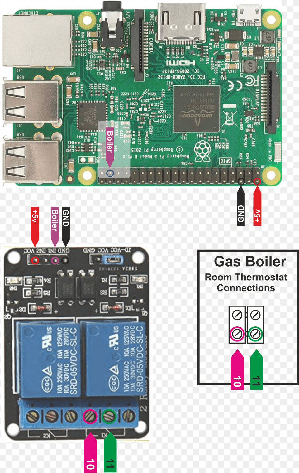 Raspberry Pi Heating Boiler Control System Relay Wiring Raspberry Pi 3 Rsp 2, Electronics, Hardware, Scoreboard, Computer Hardware Free Png