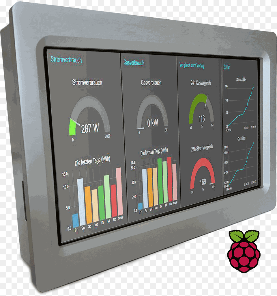 Raspberry Pi Industrial Screen, Computer Hardware, Electronics, Hardware, Monitor Png Image