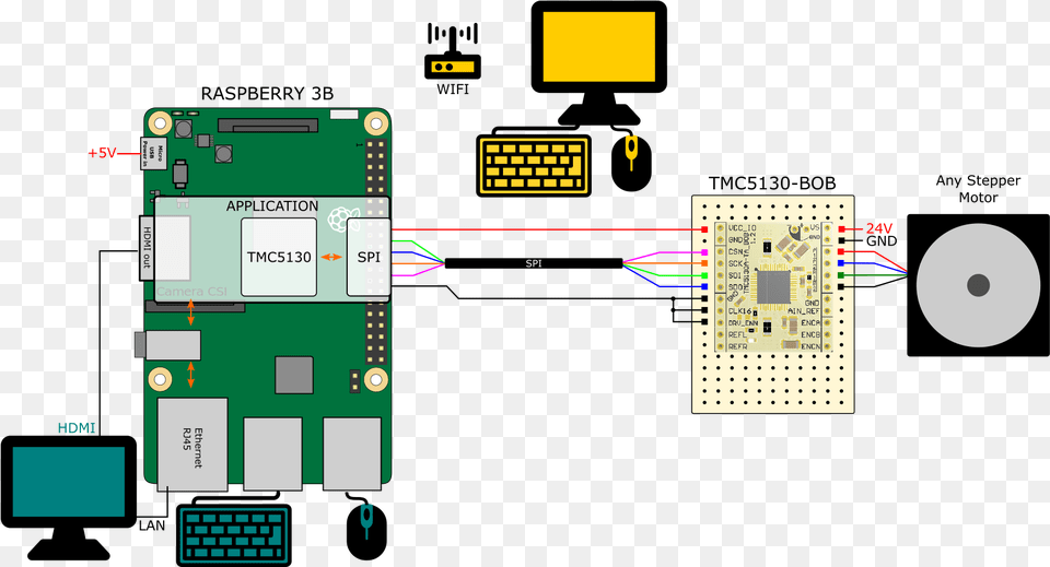 Raspberry Trinamic, Electronics, Hardware, Scoreboard, Printed Circuit Board Png Image