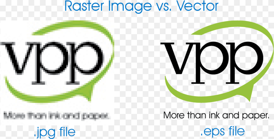 Raster Image Vs Vector Images Vs Jpeg, Logo, Astronomy, Moon, Nature Free Transparent Png