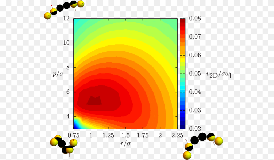 Ratio Between The In Plane Velocity V2d And The Angular Graphic Design, Chart, Heat Map Free Png