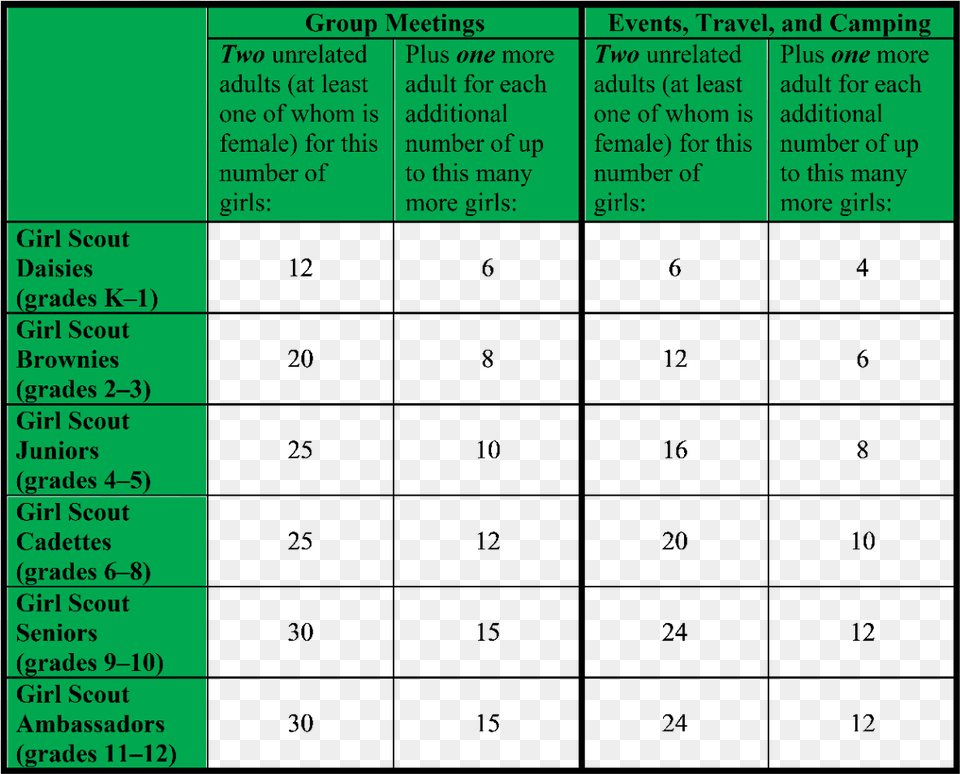 Ratio Girls Picture Girl Scout Ratio Chart, Text Png Image