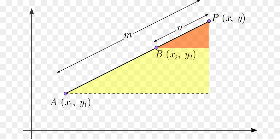 Ratio Theorem Coordinate Geometry, Triangle Free Png Download