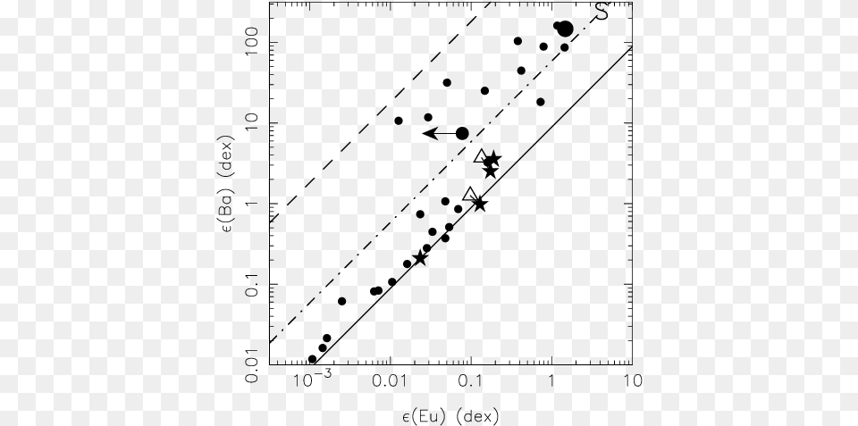 Ratios Of Eu To Ba Representing The S Process Are Diagram, Gray Png
