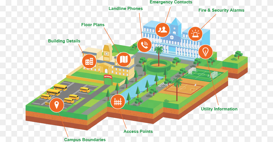 Rave Facility Education, Neighborhood, Architecture, Fortress, Castle Png Image