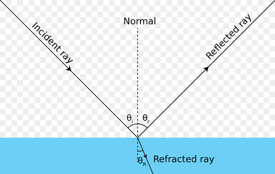 Ray Optics Diagram Incidence Reflection And Refraction Reflection Ray Diagram, Outdoors Free Transparent Png