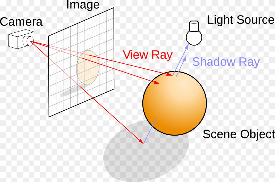 Ray Tracing Shading, Astronomy, Moon, Nature, Night Free Transparent Png