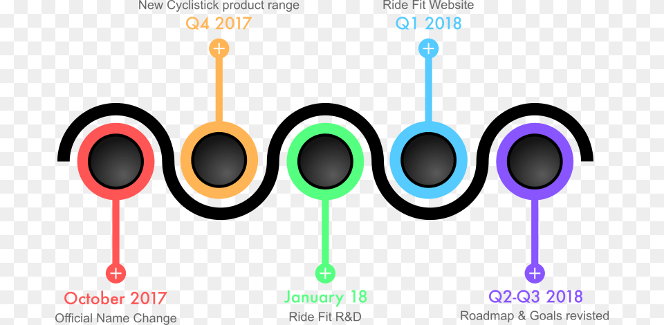 Re Branding Roadmap Cyclistick Png