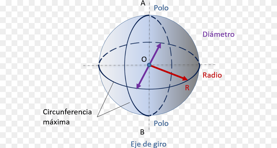 Rea De La Esfera Elementos De La Esfera, Sphere, Astronomy, Moon, Nature Free Transparent Png