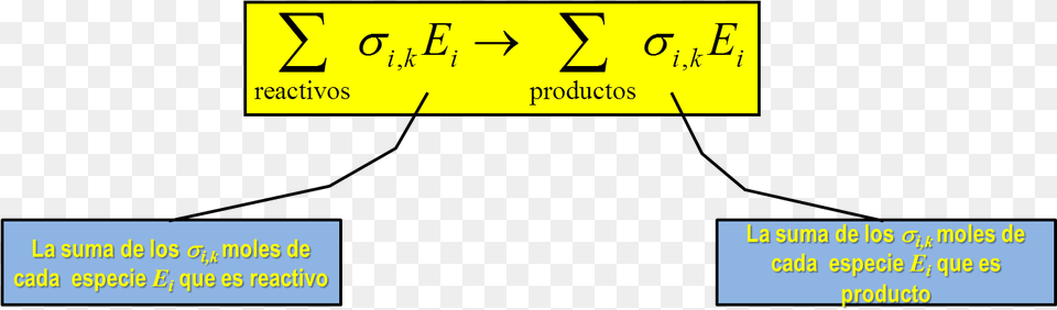 Reaccion Qumica K Version Reactivos Dan Productos Formula, Text, Number, Symbol Free Png Download