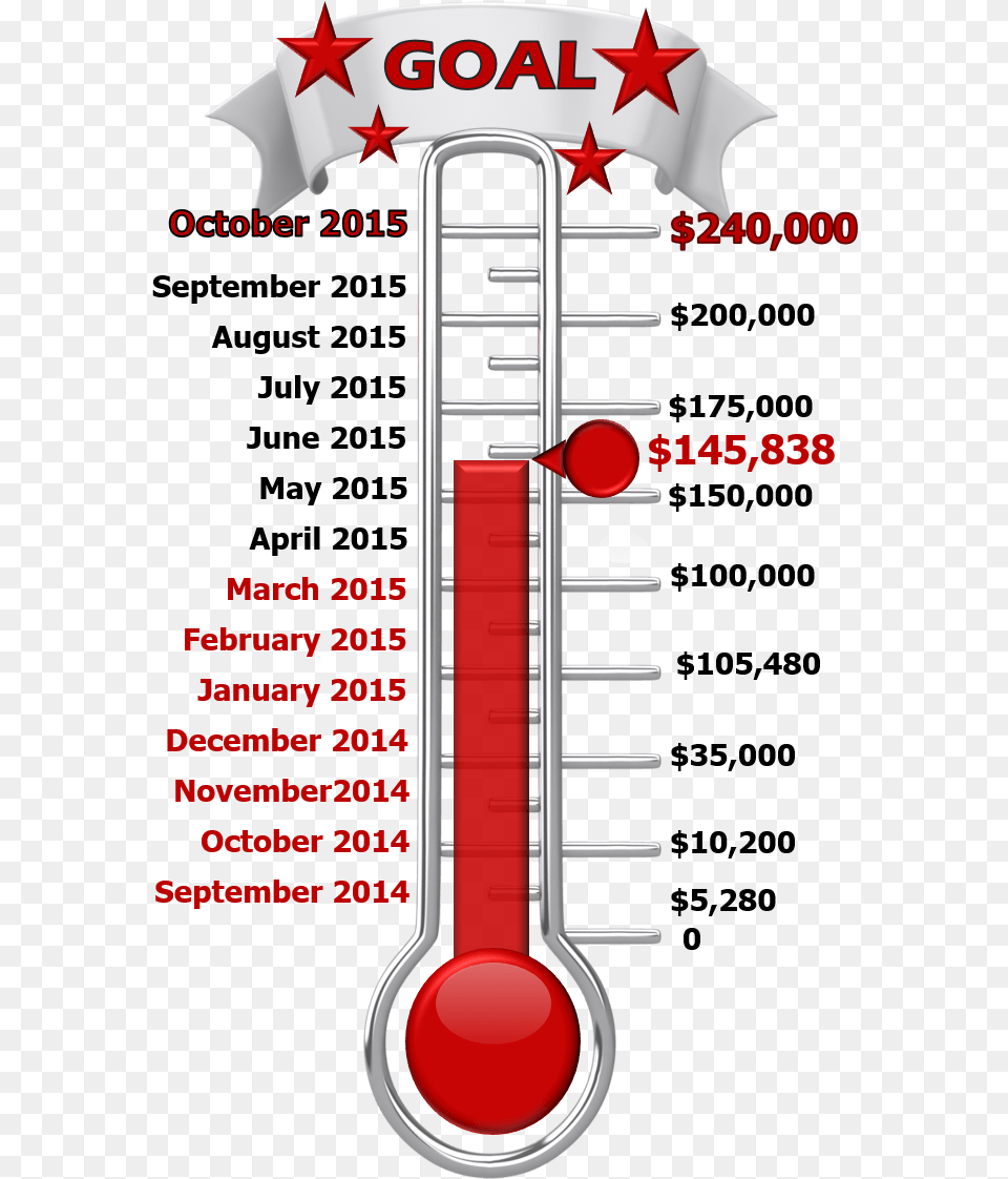 Reaching A Goal, Chart, Plot, Cross, Symbol Free Png Download