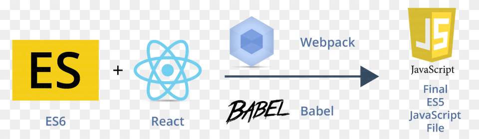 React Is A Ui Library Developed At Facebook To Facilitate Javascript The Ultimate Beginner39s Guide, Accessories, Gemstone, Jewelry Png Image