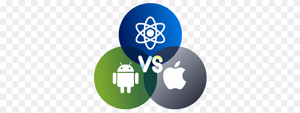 React Native Vs Gas Science Museum, Logo Free Png Download