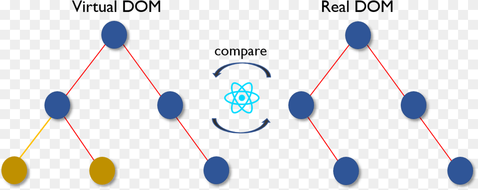 React Virtual Dom Download Virtual Dom In React, Nature, Network, Night, Outdoors Png