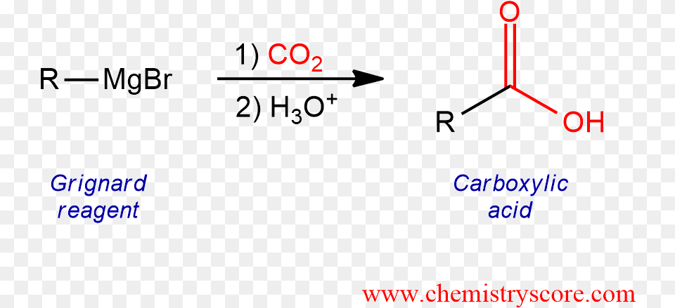 Reaction Of Grignards With Co2 Mgbr, Text Png