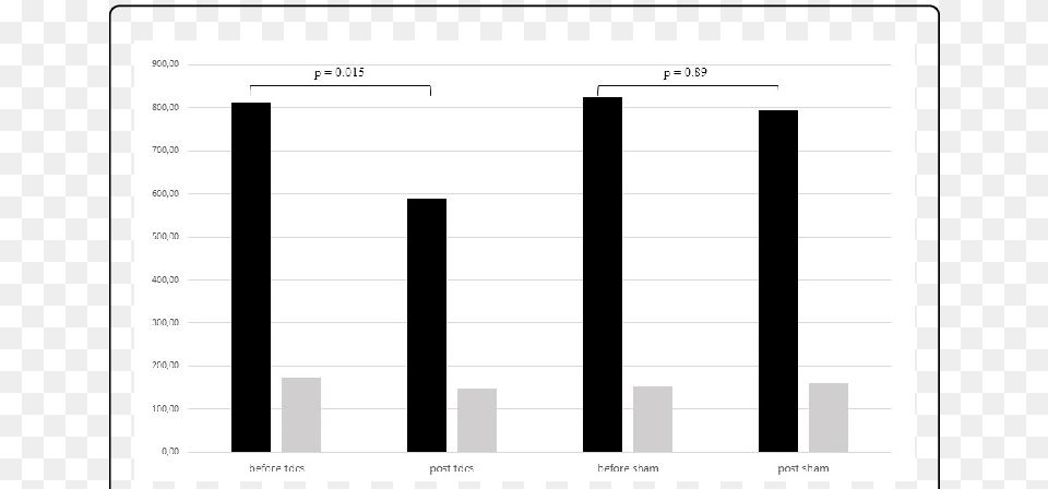 Reaction Time, Bar Chart, Chart Free Png