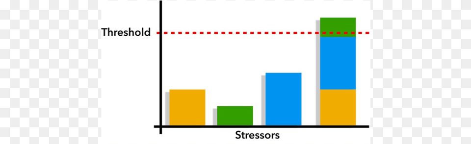 Reactive Dog Trigger Stacking Dog, Bar Chart, Chart Png Image