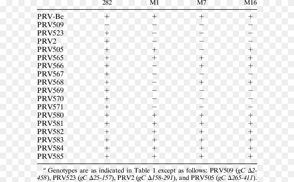 Reactivities Of Gc Mutants To Antibodies Strain A Reactivity Number, Chart, Plot, Symbol, Text Free Png