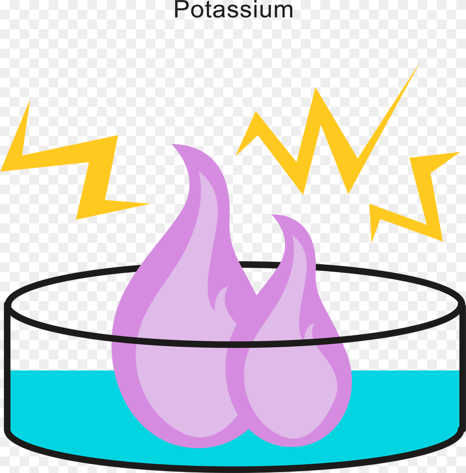 Reactivity Example, Purple, Fire, Flame, Lighting Free Transparent Png