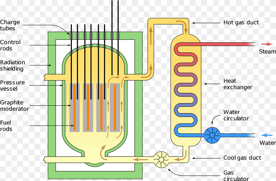 Reactor Coolants, Musical Instrument, Harp Free Png