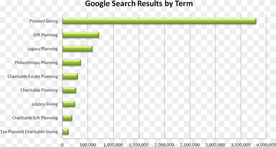 Read More Plot, Chart Free Transparent Png