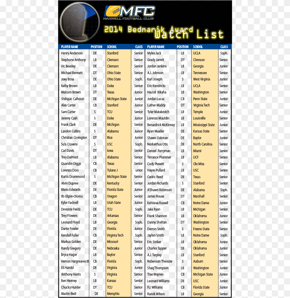 Read More World Best Football Player List, Page, Text, File, Menu Free Png