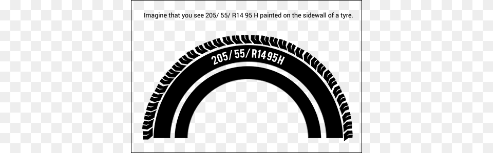 Reading A Tyre Circle, Text Free Png Download
