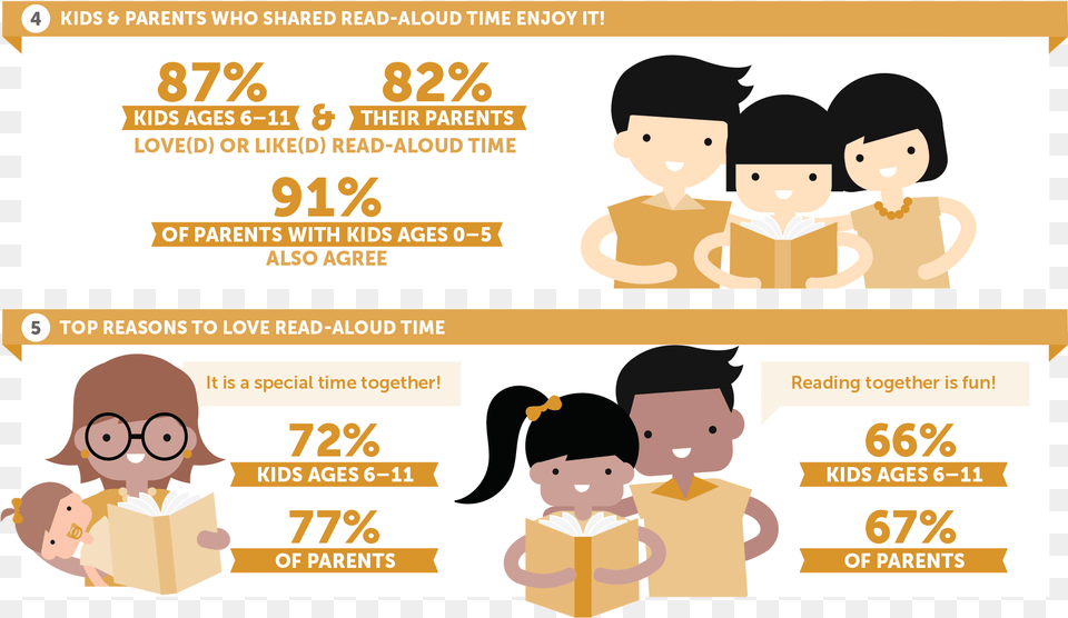 Reading Aloud Reading Aloud To Children, Advertisement, Poster, Baby, Person Free Transparent Png