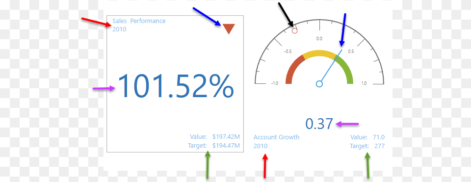 Reading Microsoft Gauges Diagram, Gauge, Tachometer Free Png