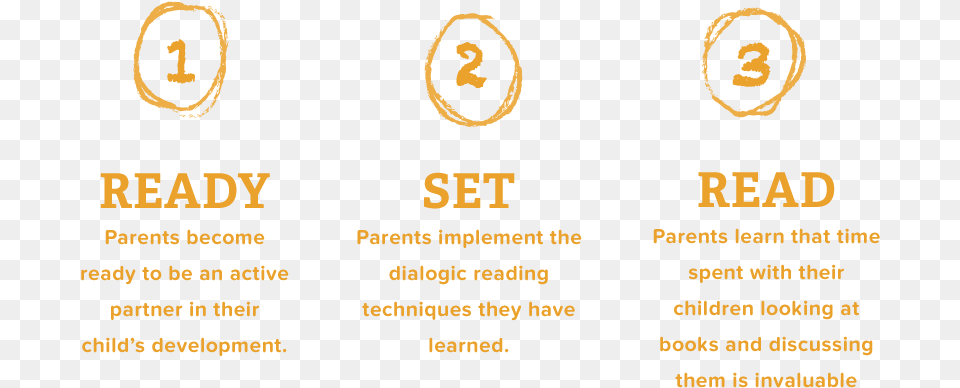 Ready Set Read Steps Circle, Text, Symbol, Face, Head Png Image