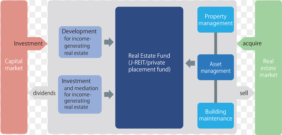 Real Estate Fund Business Sign Free Transparent Png