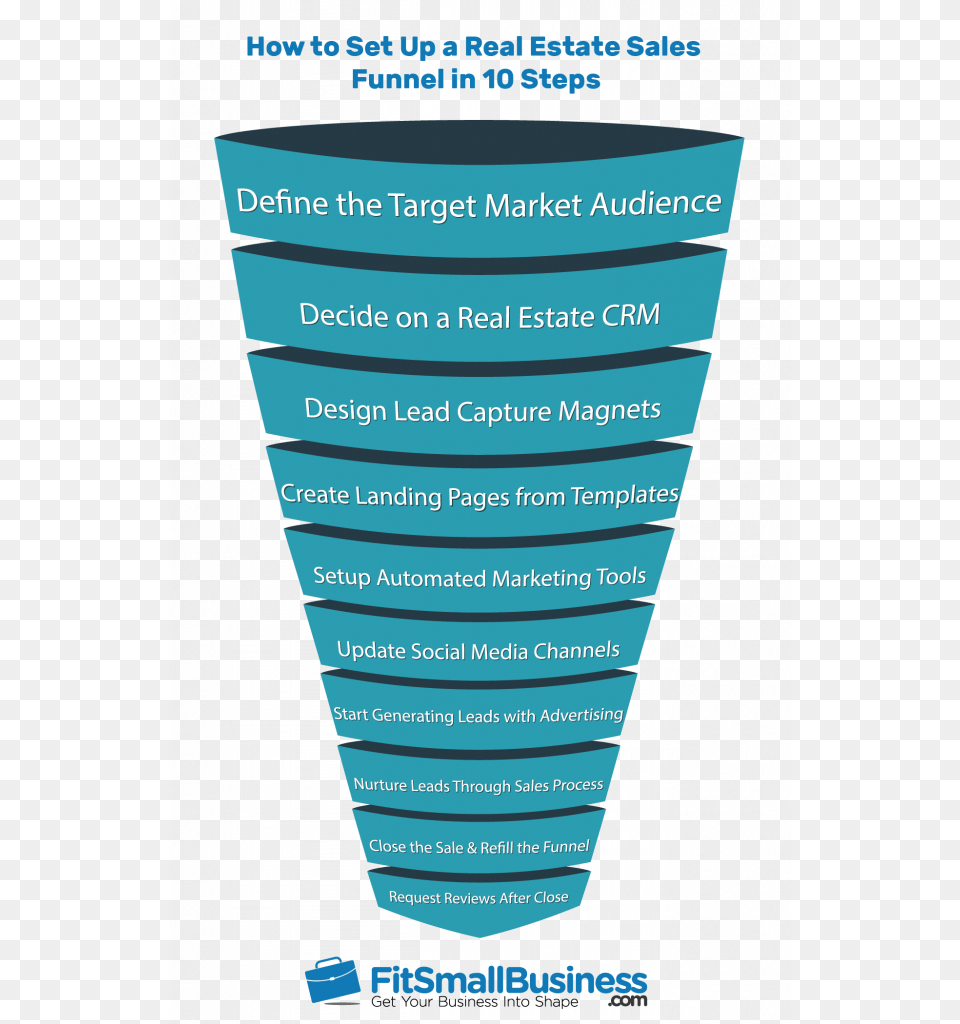 Real Estate Sales Funnel Sales Process, Advertisement, Poster, Electronics, Screen Png Image