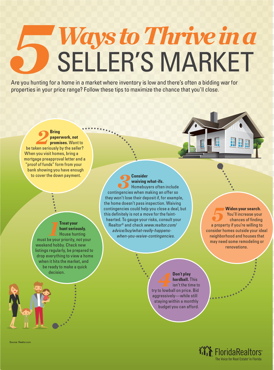 Real Estate Sellers Market, Advertisement, Poster, Person, Face Png Image