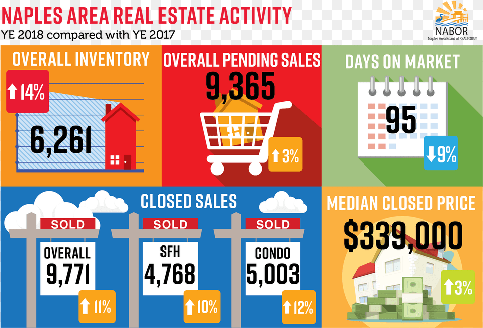 Real Estate Stats 2019, Advertisement, Scoreboard, Poster, Text Free Png Download
