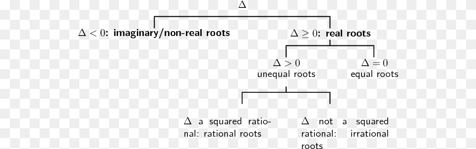 Real Roots Discriminant, Gray Free Transparent Png