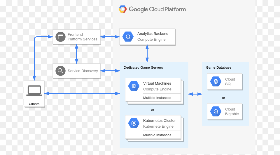 Real Time Aaa Games Servers Google, Diagram, Uml Diagram Free Png