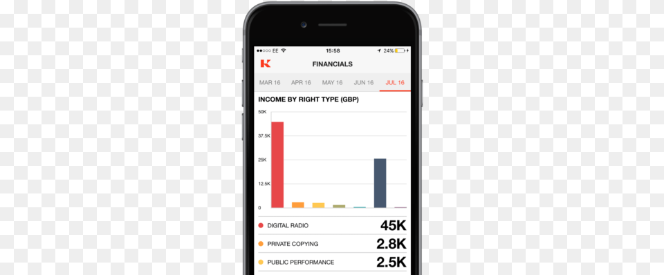 Real Time Financials Iphone, Electronics, Mobile Phone, Phone, Text Png