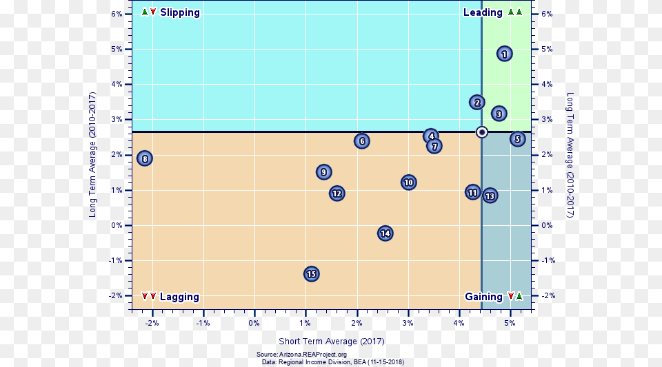 Real Total Industry Earnings Growth By County, Chart, Scatter Plot Png