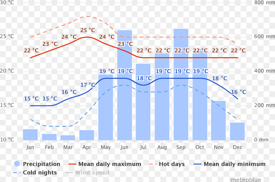 Realistic Dripping Blood Download Annapurna Base Camp Temperature In November, Chart, Plot, Scoreboard Png Image