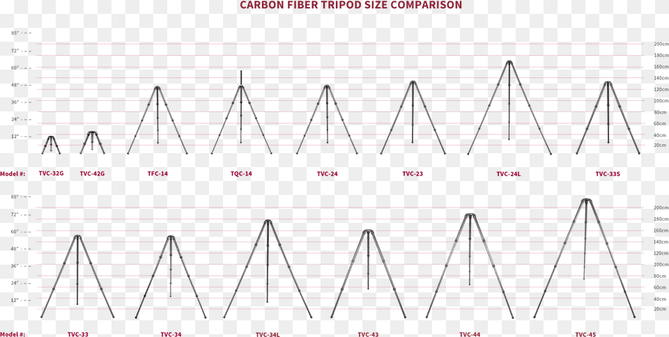 Really Right Stuff Tripod Comparison, Chart, Plot Png