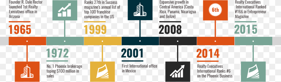 Realty Executives Timeline Graphic Design, Art, Graphics Free Png