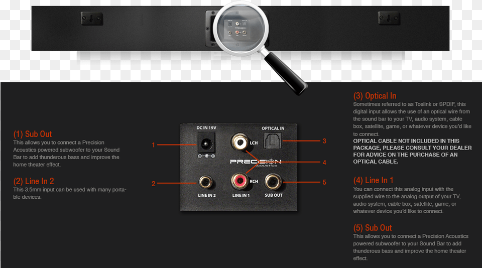 Rear Panel Connections Soundbar Subwoofer Connection, Electrical Device, Switch Free Transparent Png