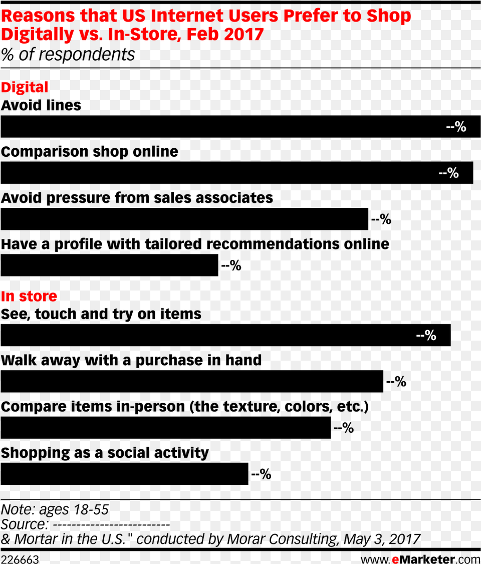 Reasons That Us Internet Users Prefer To Shop Digitally Retos Para Facebook, Text, Outdoors Free Png Download