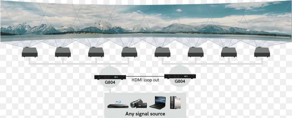 Reasons To Choose Standalone Hardware Edge Blending Projector Blending, Waterfront, Water, Peak, Outdoors Free Png Download