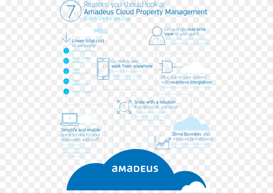 Reasons You Should Look Amadeus Pms, Ice, Outdoors, Nature Free Png