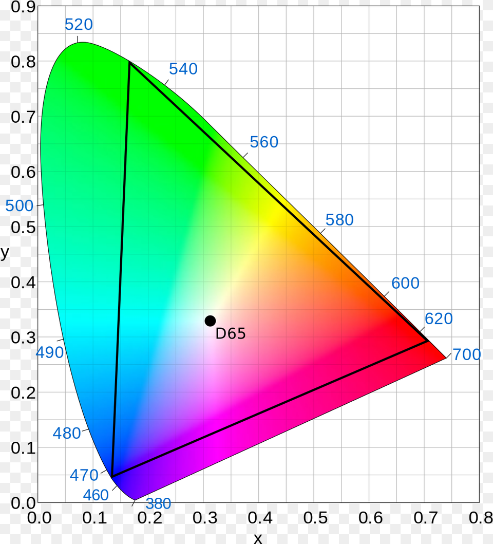 Rec 2020 Wikipedia Cie Color Space, Triangle, Dynamite, Weapon Free Png Download