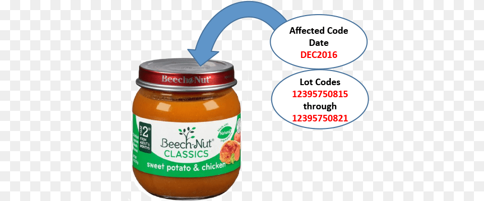 Recall Lid Beechnut Baby Food Date, Jar, Ketchup, Jam Free Png