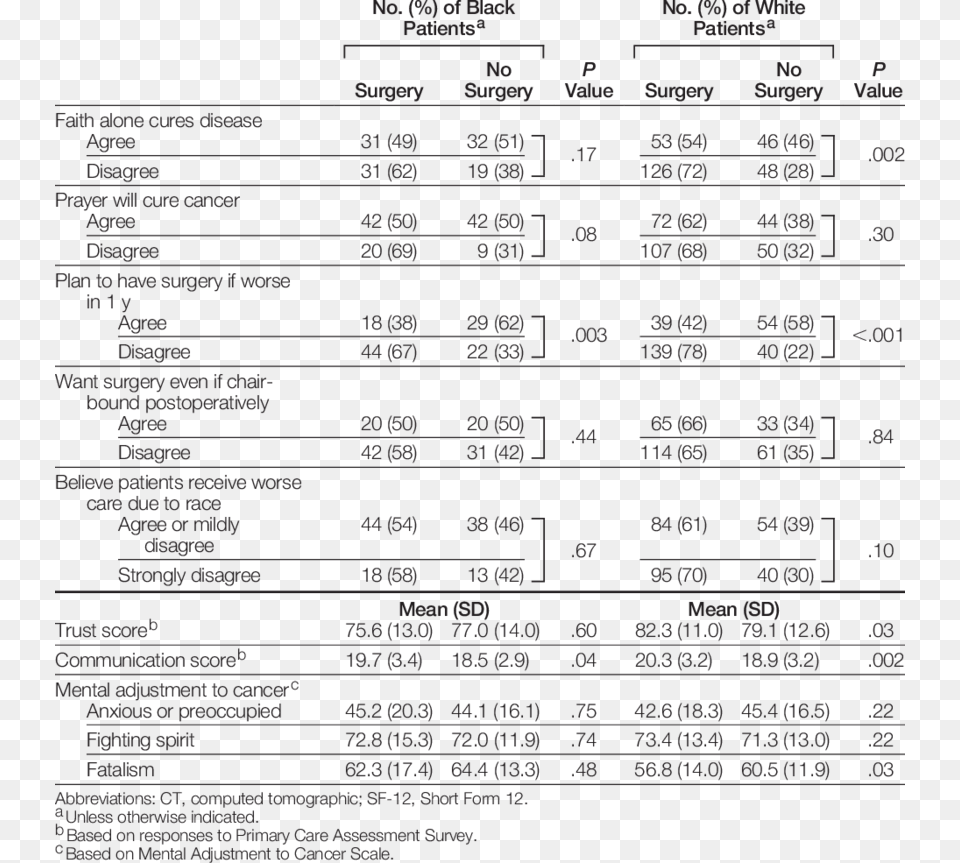 Receipt Of Lung Cancer Surgery For Treatment Of Early Cancer Receipt, Chart, Plot, Text Png Image